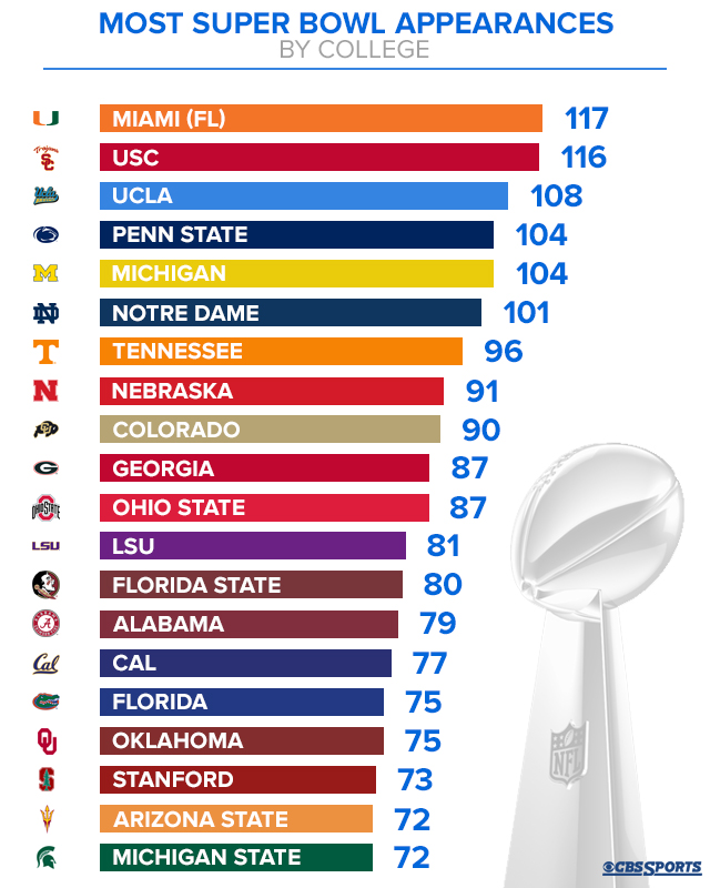 List of players who've won the Super Bowl with multiple teams